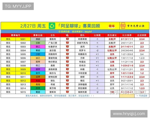足球赛事红黄牌统计:本赛季各联赛纪律数据走势清晰