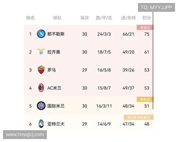 罗马主帅战术安排引争议，球队表现波动影响争四形势